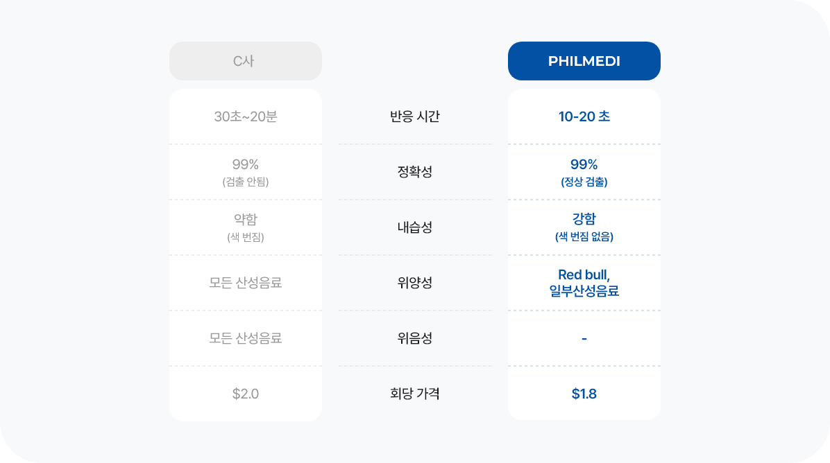 핵심 기술 이미지